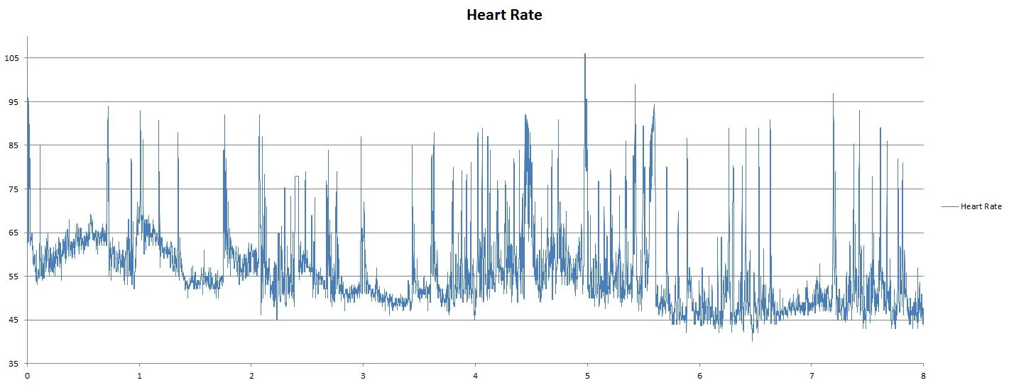 HeartRateOverall