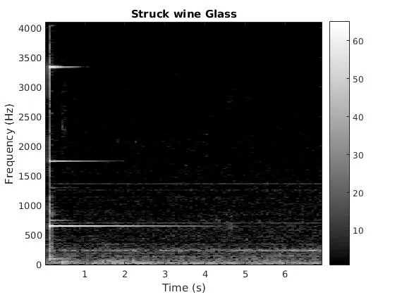 Struck_Glass